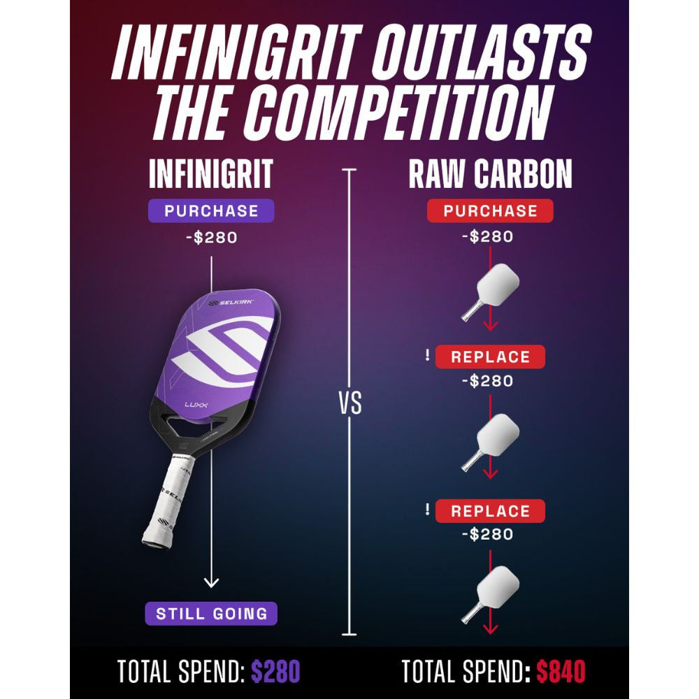 Selkirk LUXX Control Air InfiniGrit Epic Pickleball Paddle | Pickleball Sports