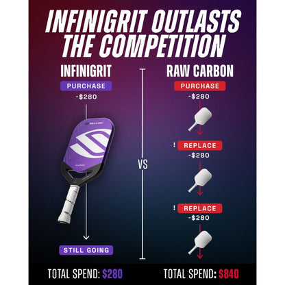 Selkirk LUXX Control Air InfiniGrit Epic Pickleball Paddle | Pickleball Sports