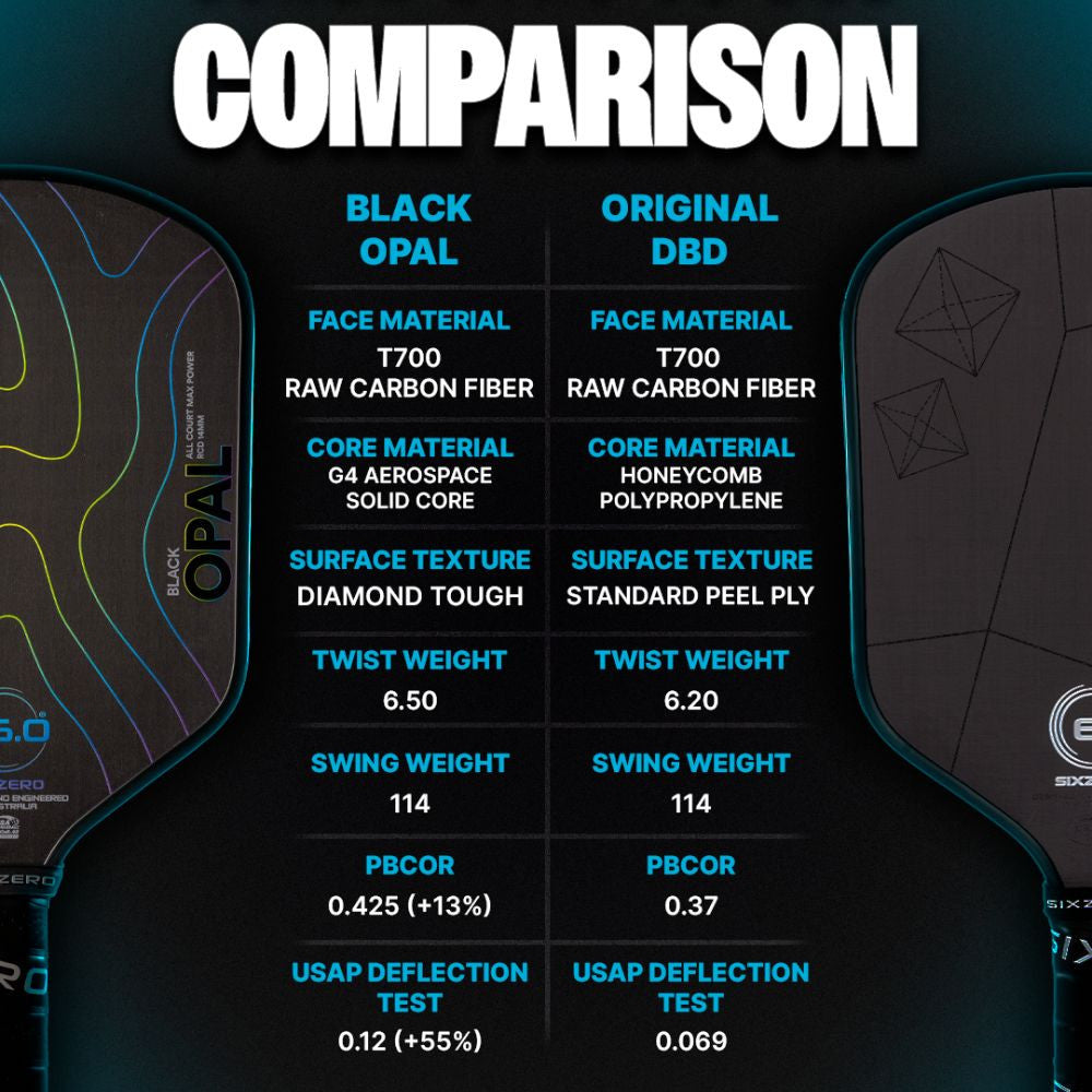 Six Zero Black Opal Pickleball Paddle | Pickleball Sports