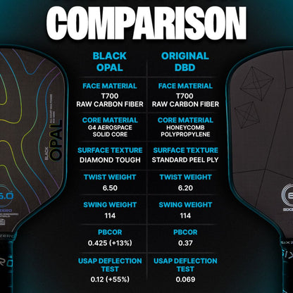 Six Zero Black Opal Pickleball Paddle | Pickleball Sports