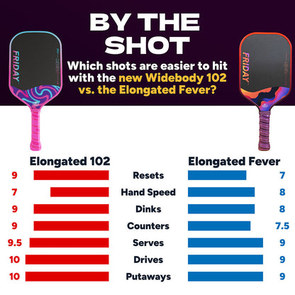 FRIDAY Fever 102 Elongated Pickleball Paddle | Pickleball Sports