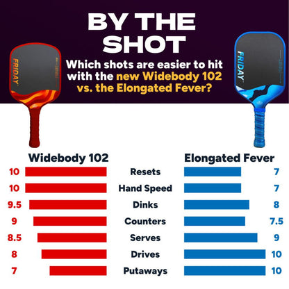 FRIDAY Fever 102 Widebody Pickleball Paddle | Pickleball Sports