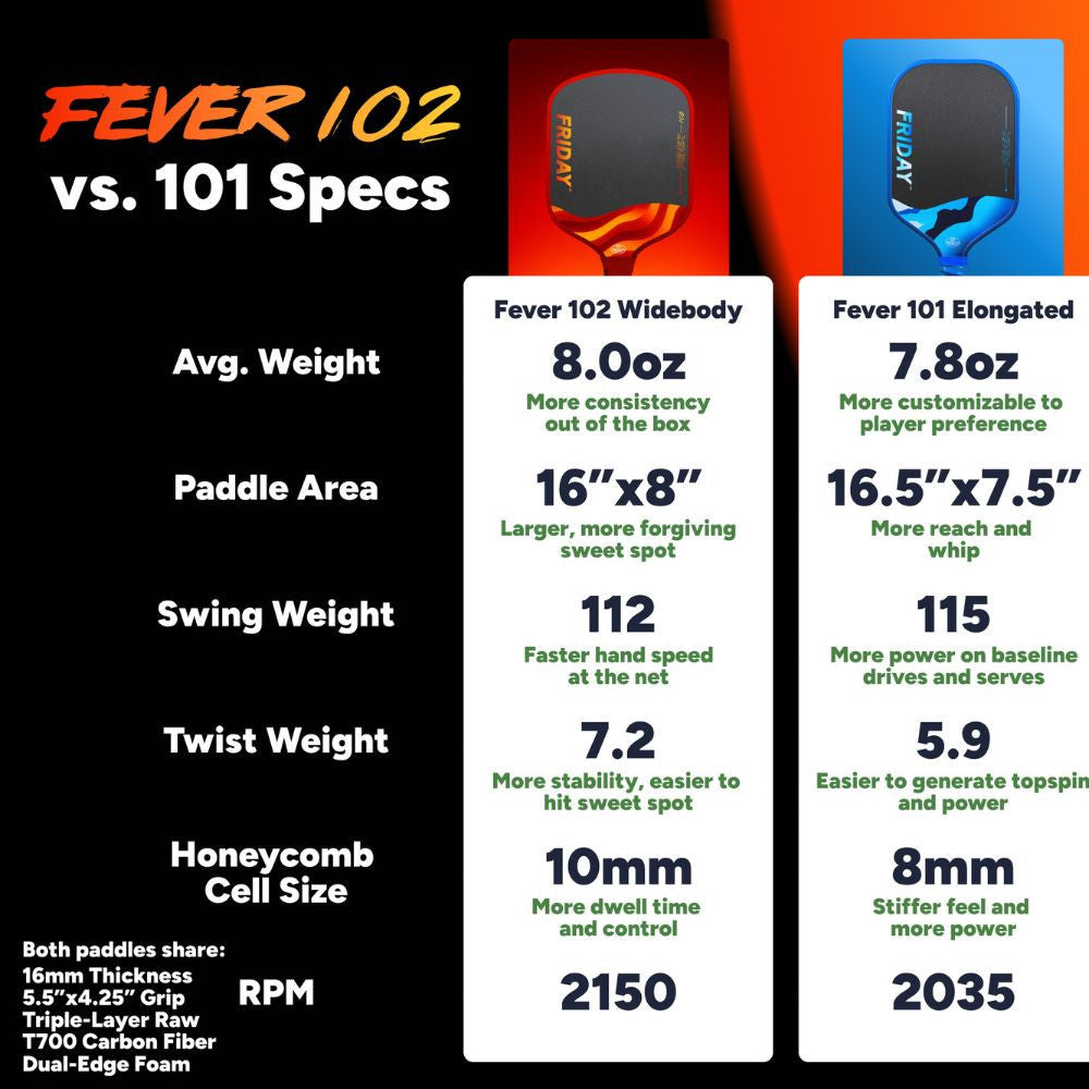FRIDAY Fever 102 Widebody Pickleball Paddle | Pickleball Sports