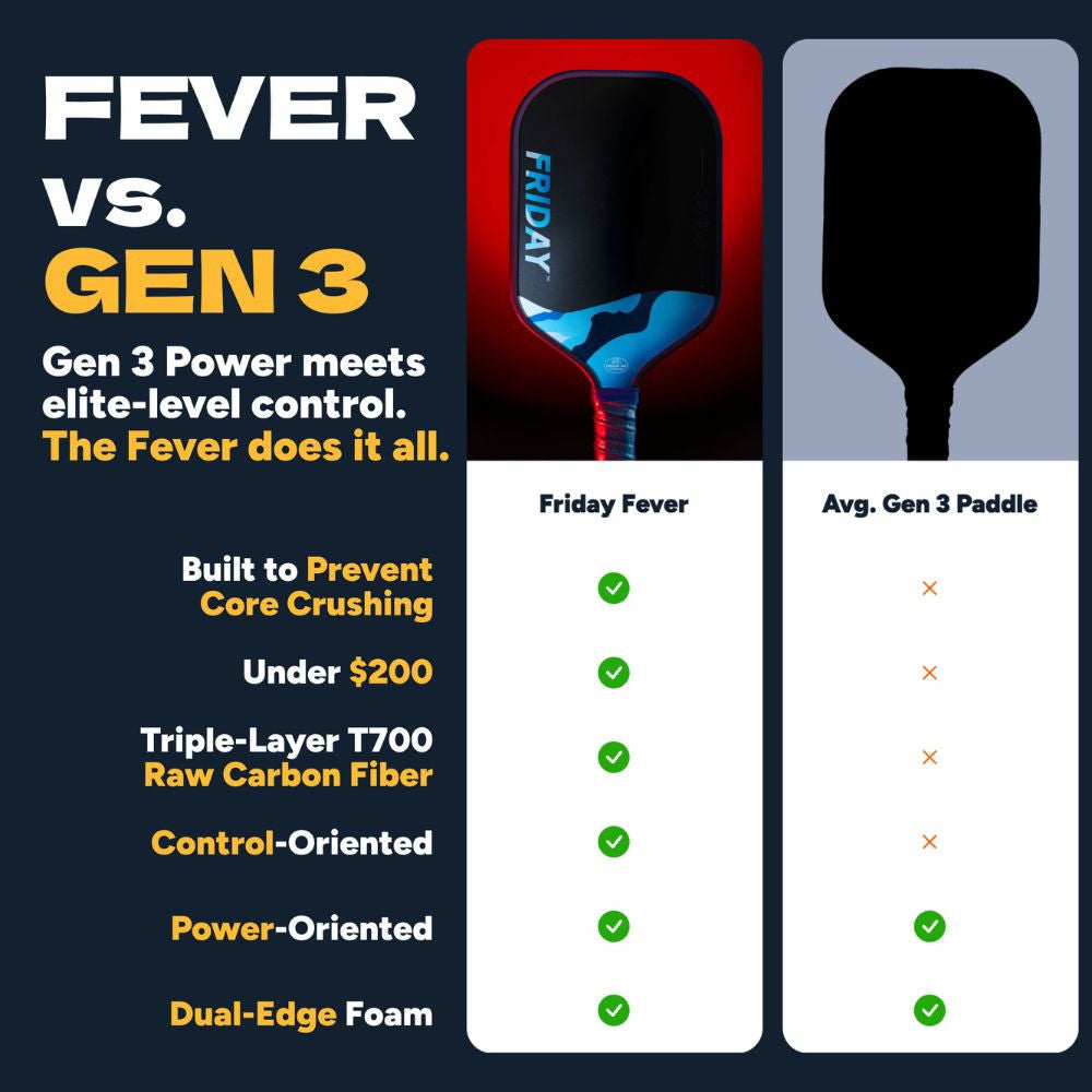 FRIDAY Fever 101 Elongated Pickleball Paddle | Pickleball Sports