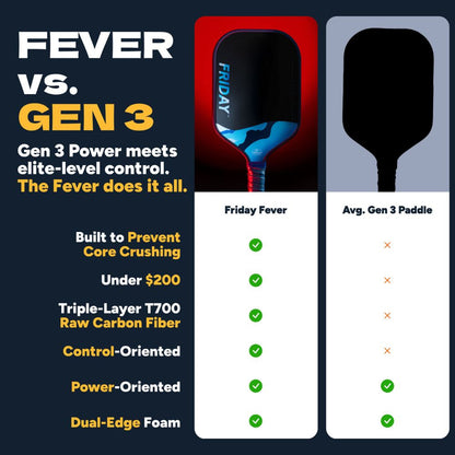 FRIDAY Fever 101 Elongated Pickleball Paddle | Pickleball Sports