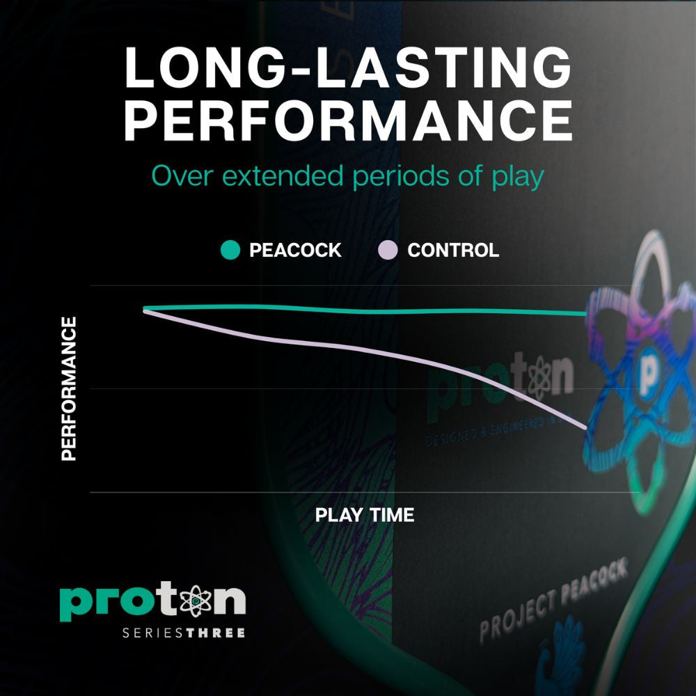 Proton Series Three Project Peacock 15mm Elongated Pickleball Paddle | Pickleball Sports