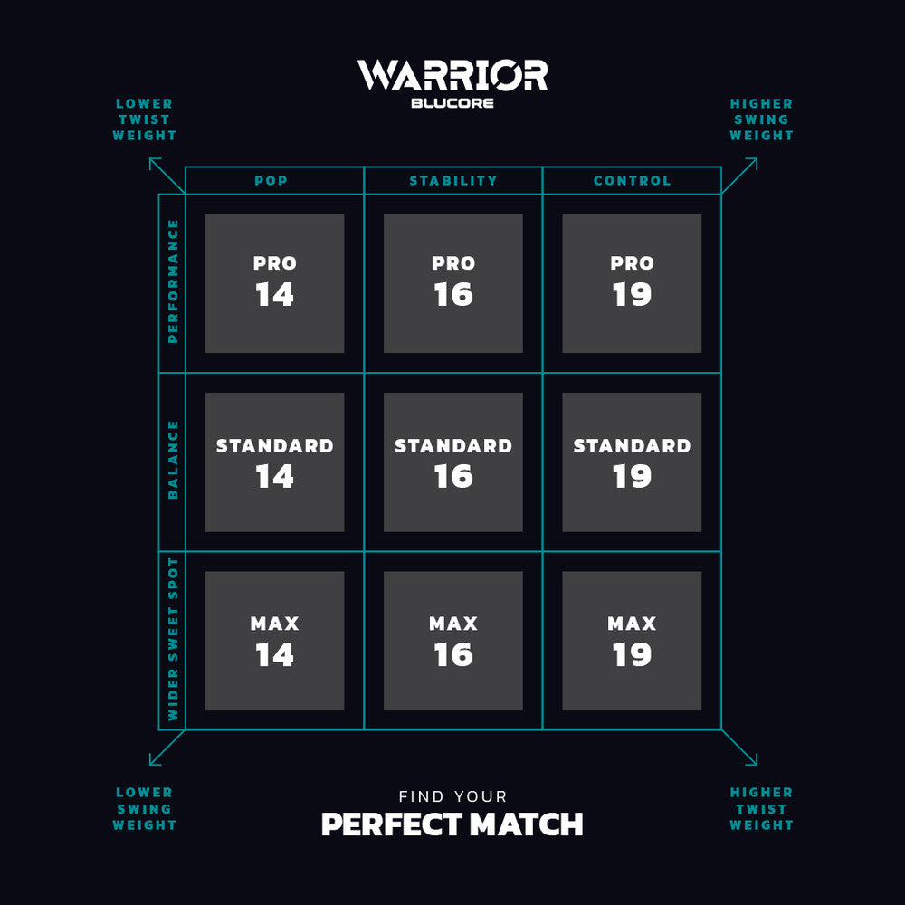 Diadem Warrior BluCore V3 Pro Pickleball Paddle | Pickleball Sports