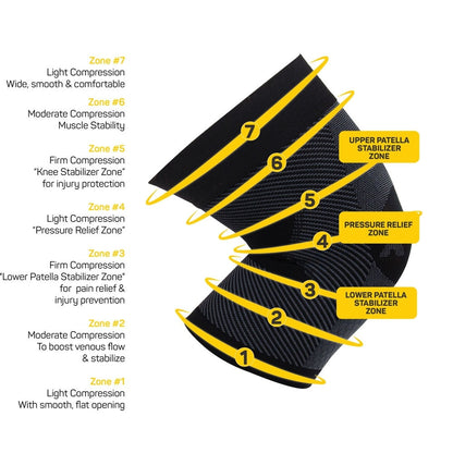 OS1st KS7 Performance Knee Sleeve | Pickleball Sports