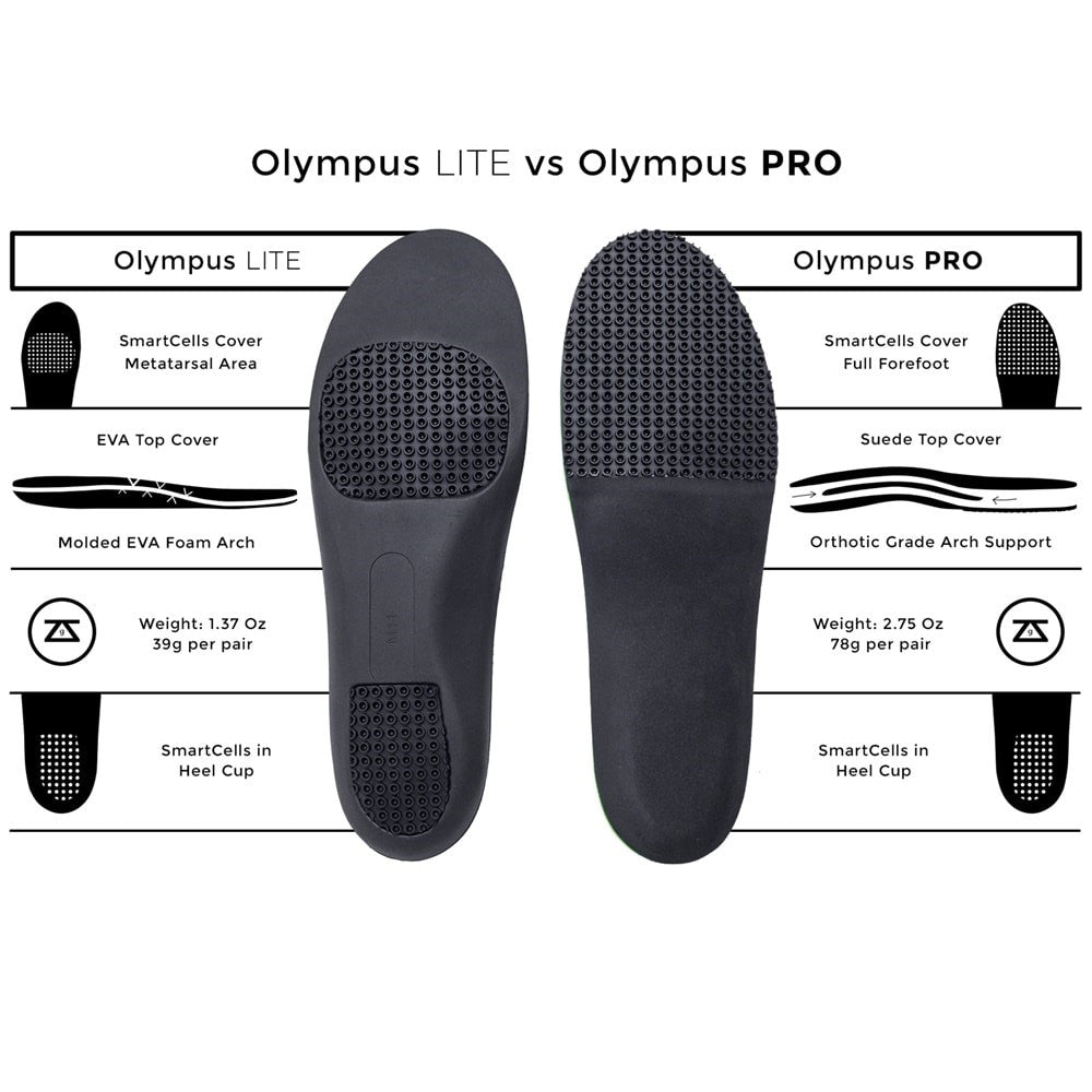 Unisex Zelus Olympus LITE Arch Support Insoles | Pickleball Sports