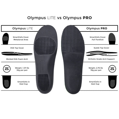 Unisex Zelus Olympus LITE Arch Support Insoles | Pickleball Sports